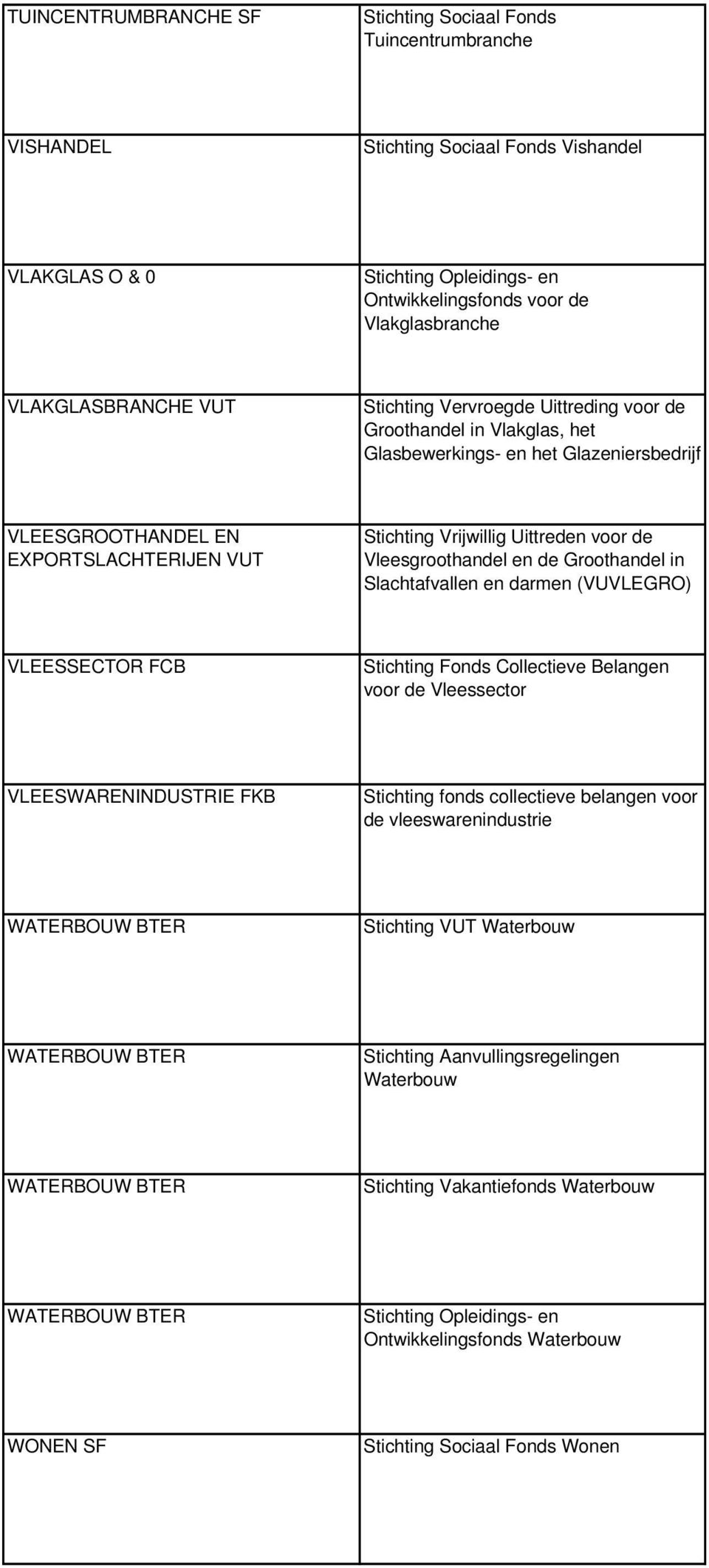 en de Groothandel in Slachtafvallen en darmen (VUVLEGRO) VLEESSECTOR FCB Stichting Fonds Collectieve Belangen voor de Vleessector VLEESWARENINDUSTRIE FKB Stichting fonds collectieve belangen voor de