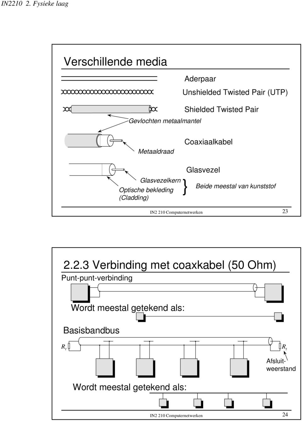 bekleding (Cladding) IN 0 Computernetwerken 3.