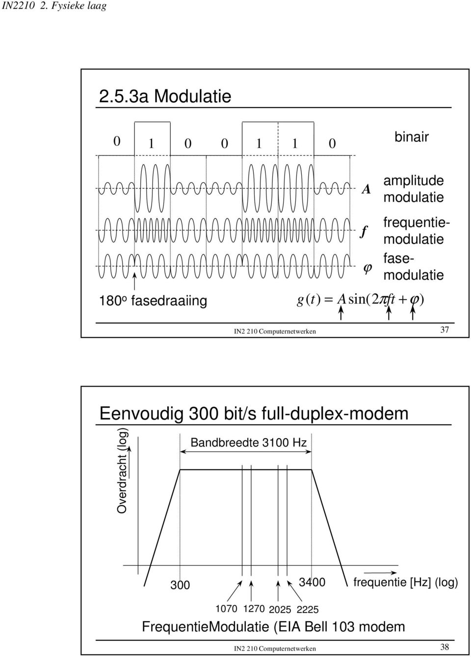 37 Eenvoudig 300 bit/s full-duplex-modem Overdracht (log) Bandbreedte 300 Hz 300