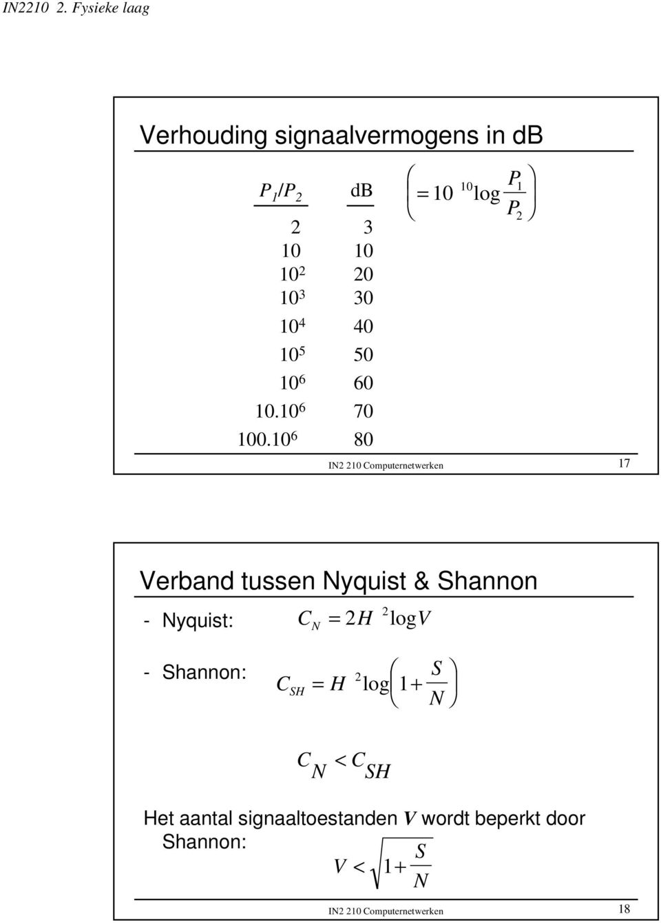 0 6 80 = 0 0 log P P IN 0 Computernetwerken 7 Verband tussen Nyquist & Shannon -