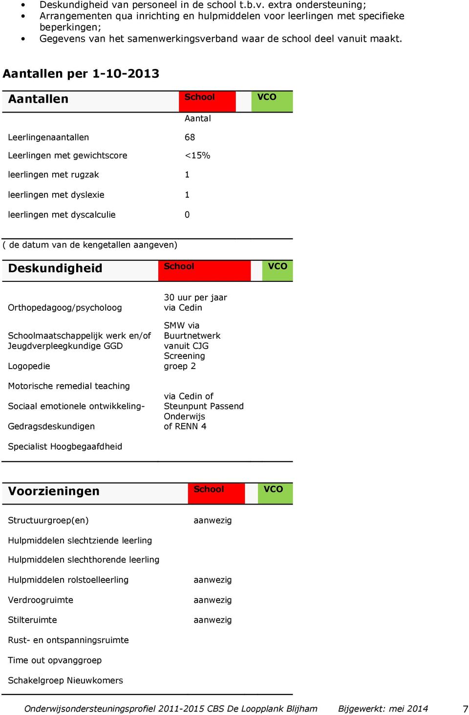 van de kengetallen aangeven) Deskundigheid School VCO Orthopedagoog/psycholoog Schoolmaatschappelijk werk en/of Jeugdverpleegkundige GGD Logopedie Motorische remedial teaching Sociaal emotionele