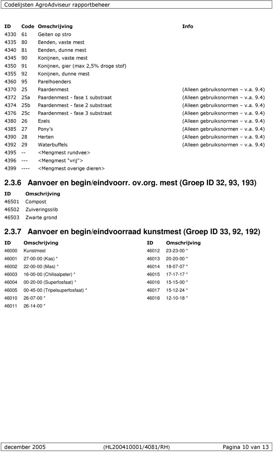 a. 9.4) 4376 25c Paardenmest - fase 3 substraat (Alleen gebruiksnormen v.a. 9.4) 4380 26 Ezels (Alleen gebruiksnormen v.a. 9.4) 4385 27 Pony s (Alleen gebruiksnormen v.a. 9.4) 4390 28 Herten (Alleen gebruiksnormen v.