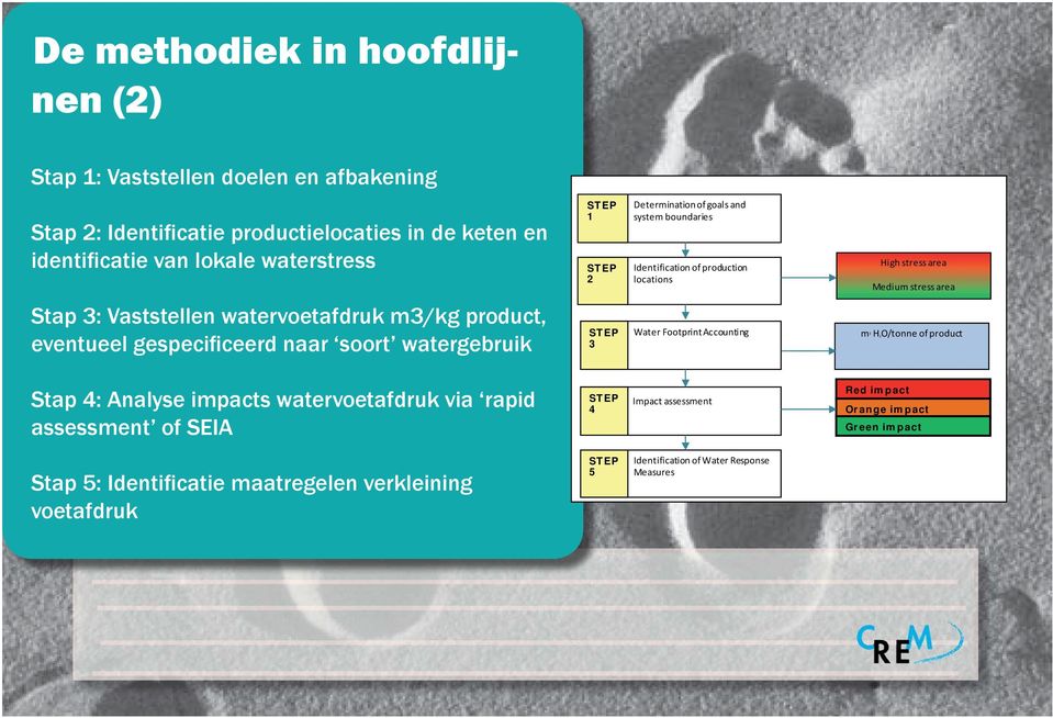 eventueel gespecificeerd naar soort watergebruik STEP 3 Water Footprint Accounting m H2O/tonne of product 3 Low stress area Stap 4: Analyse impacts watervoetafdruk via rapid