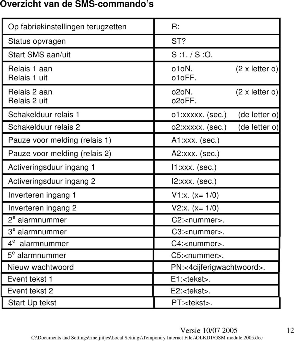 ) (de letter o) Schakelduur relais 2 o2:xxxxx. (sec.) (de letter o) Pauze voor melding (relais 1) Pauze voor melding (relais 2) Activeringsduur ingang 1 Activeringsduur ingang 2 A1:xxx. (sec.) A2:xxx.