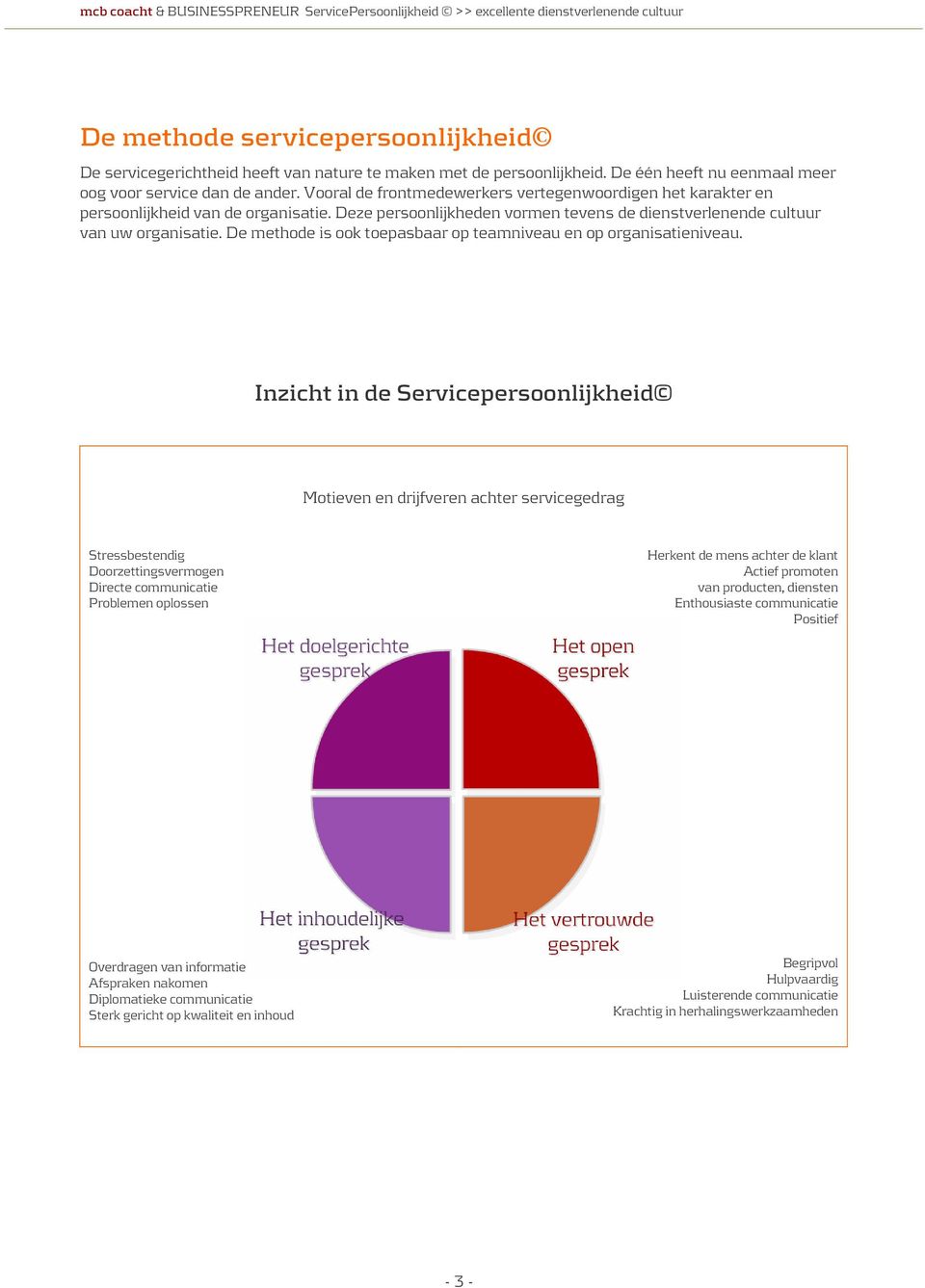 De methode is ook toepasbaar op teamniveau en op organisatieniveau.