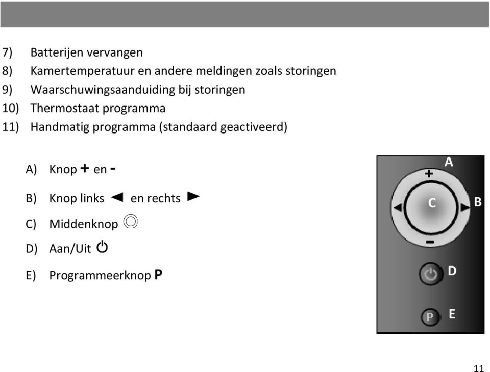 programma 11) Handmatig programma (standaard geactiveerd) A) Knop + en -