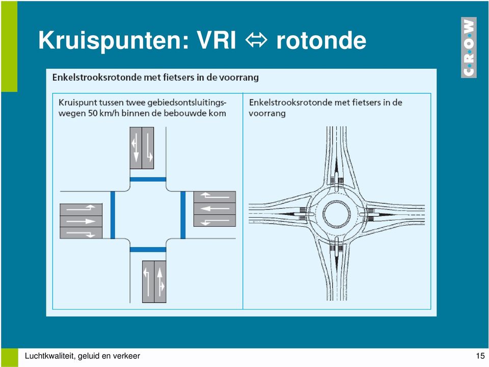 Luchtkwaliteit,