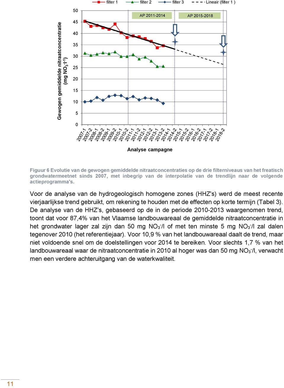 Voor de analyse van de hydrogeologisch homogene zones (HHZ's) werd de meest recente vierjaarlijkse trend gebruikt, om rekening te houden met de effecten op korte termijn (Tabel 3).