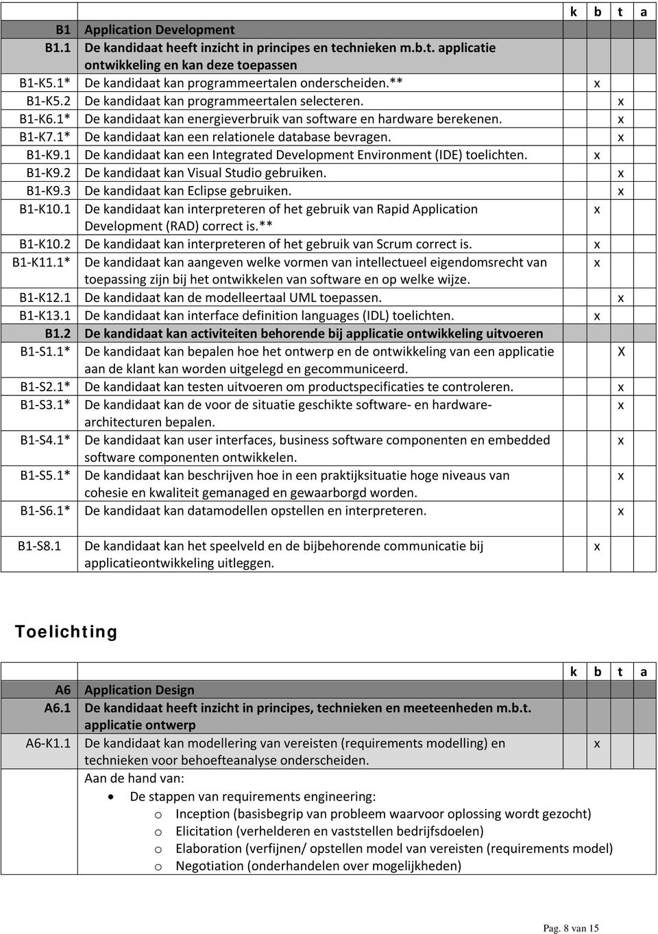 1* De kandidaat kan een relationele database bevragen. B1-K9.1 De kandidaat kan een Integrated Development Environment (IDE) toelichten. B1-K9.2 De kandidaat kan Visual Studio gebruiken. B1-K9.3 De kandidaat kan Eclipse gebruiken.