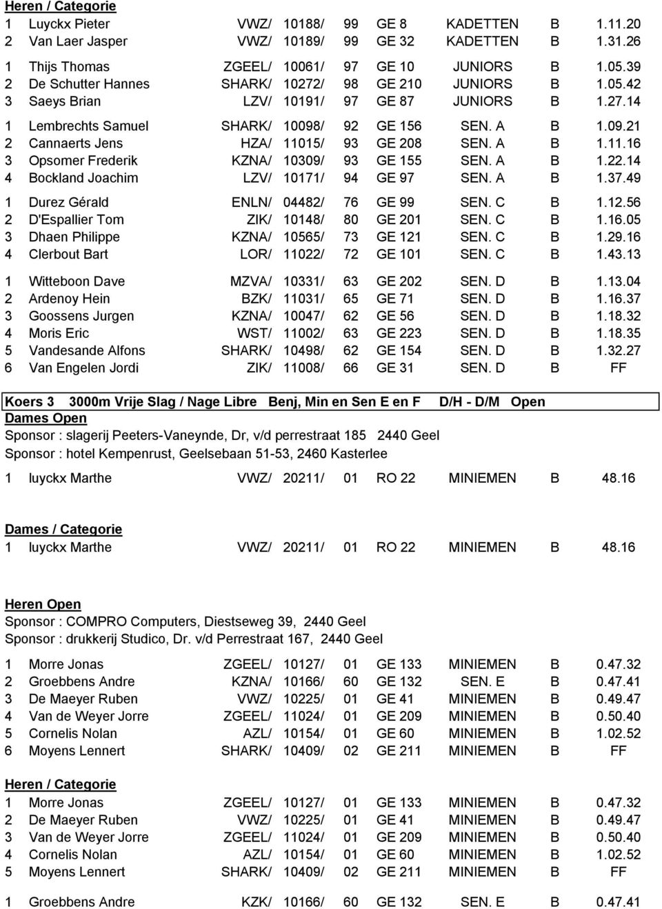 A B 1.11.16 3 Opsomer Frederik KZNA/ 10309/ 93 GE 155 SEN. A B 1.22.14 4 Bockland Joachim LZV/ 10171/ 94 GE 97 SEN. A B 1.37.49 1 Durez Gérald ENLN/ 04482/ 76 GE 99 SEN. C B 1.12.