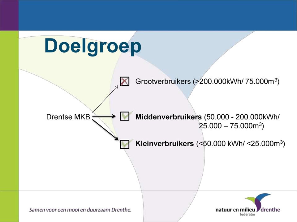 000m 3 ) Drentse MKB Middenverbruikers