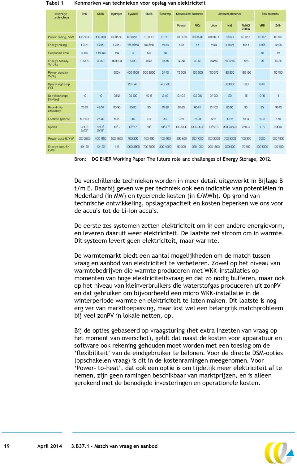 Op grond van technische ontwikkeling, opslagcapaciteit en kosten beperken we ons voor de accu s tot de Li-ion accu s.