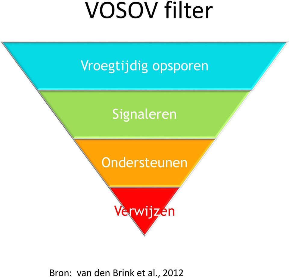 Ondersteunen Verwijzen