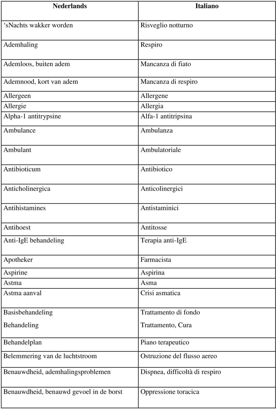 behandeling Antitosse Terapia anti-ige Apotheker Aspirine Astma Astma aanval Farmacista Aspirina Asma Crisi asmatica Basisbehandeling Behandeling Behandelplan Belemmering van de luchtstroom