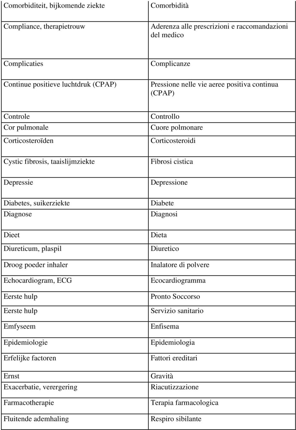 Diabetes, suikerziekte Diagnose Diabete Diagnosi Dieet Diureticum, plaspil Droog poeder inhaler Echocardiogram, ECG Eerste hulp Eerste hulp Emfyseem Epidemiologie Erfelijke factoren Ernst