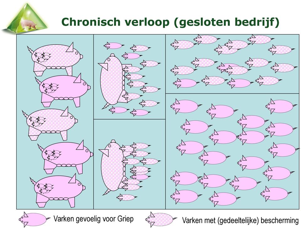 gevoelig voor Griep