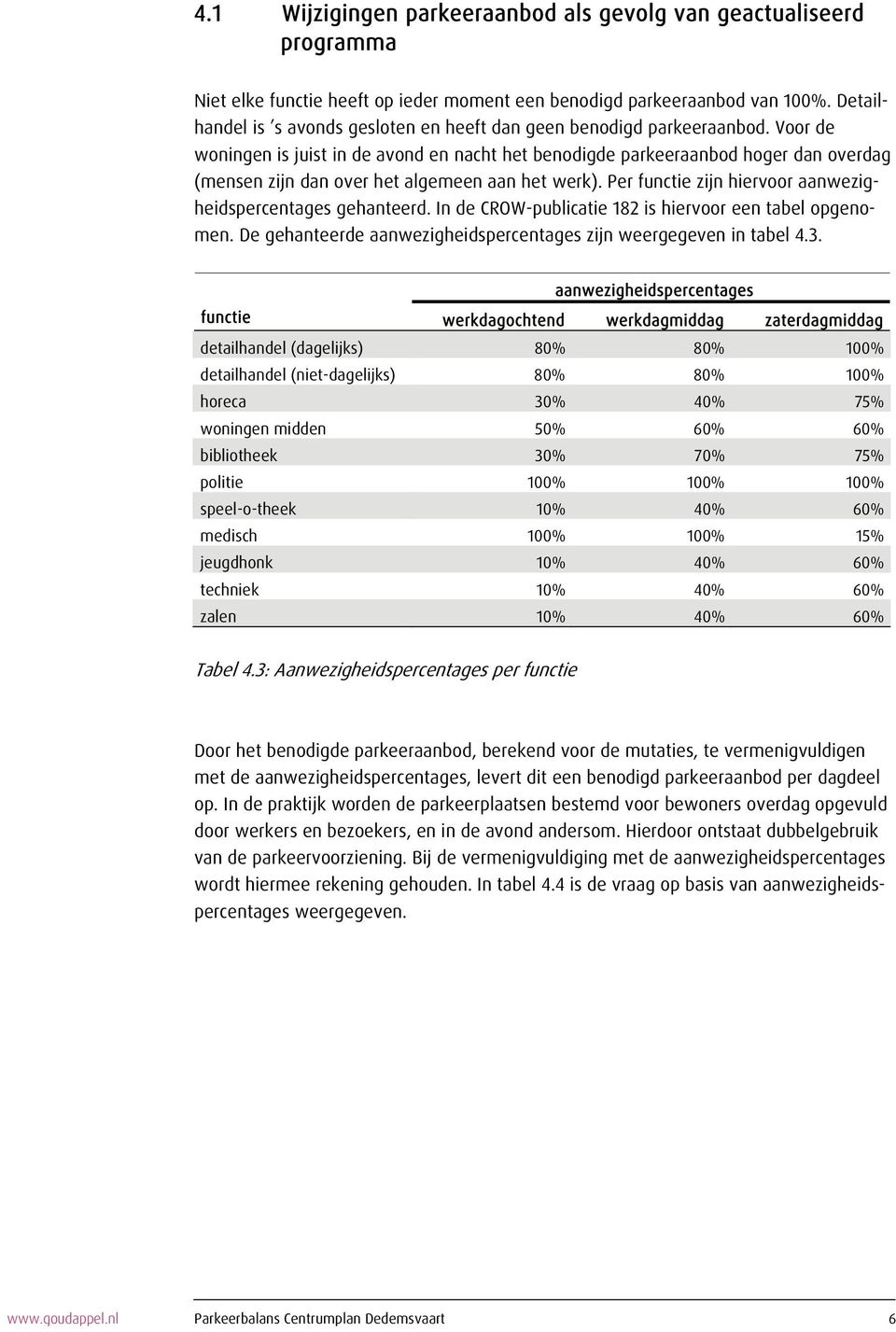 Voor de woningen is juist in de avond en nacht het benodigde parkeeraanbod hoger dan overdag (mensen zijn dan over het algemeen aan het werk).