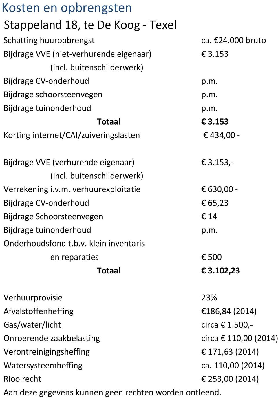 153,- (incl. buitenschilderwerk) Verrekening i.v.m. verhuurexploitatie 630,00 - Bijdrage CV-onderhoud 65,23 Bijdrage Schoorsteenvegen 14 Bijdrage tuinonderhoud p.m. Onderhoudsfond t.b.v. klein inventaris en reparaties 500 Totaal 3.