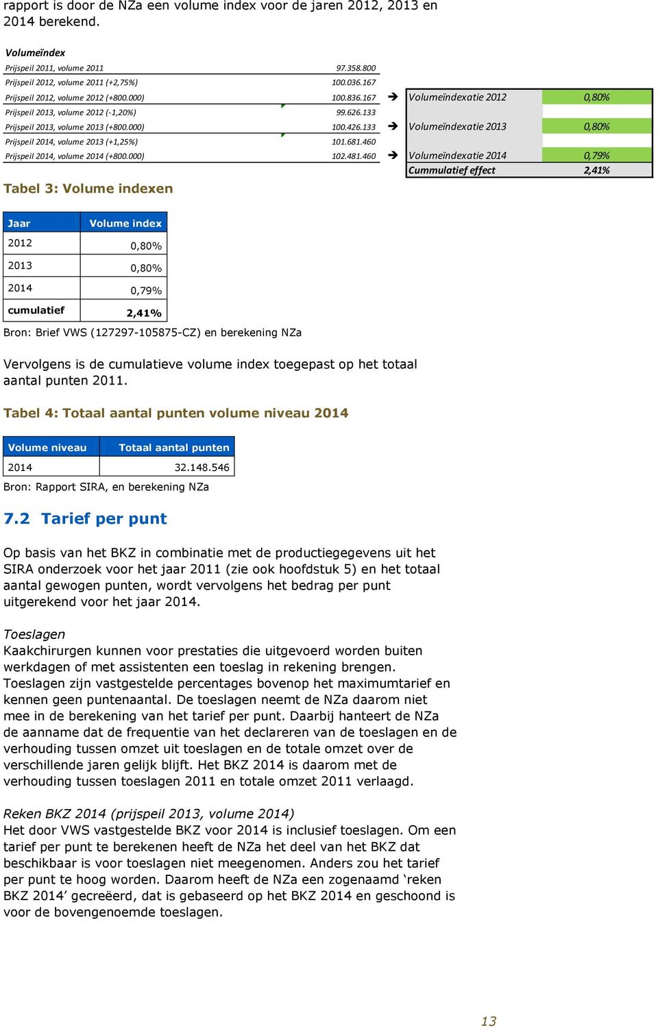 133 Volumeïndexatie 2013 0,80% Prijspeil 2014, volume 2013 (+1,25%) 101.681.460 Prijspeil 2014, volume 2014 (+800.000) 102.481.