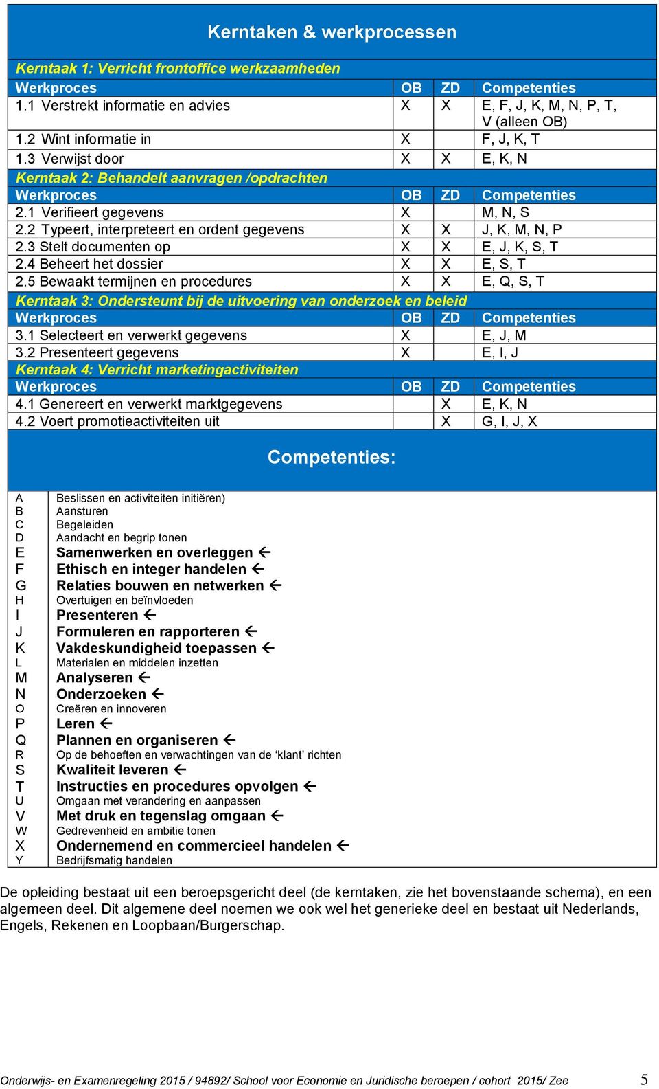 2 Typeert, interpreteert en ordent gegevens X X J, K, M, N, P 2.3 Stelt documenten op X X E, J, K, S, T 2.4 Beheert het dossier X X E, S, T 2.