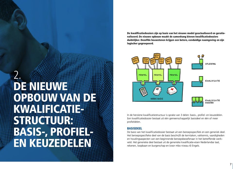 DE NIEUWE OPBOUW VAN DE KWALIFICATIE- STRUCTUUR: BASIS-, PROFIEL- EN KEUZEDELEN In de herziene kwalificatiestructuur is sprake van 3 delen: basis-, profiel- en keuzedelen.