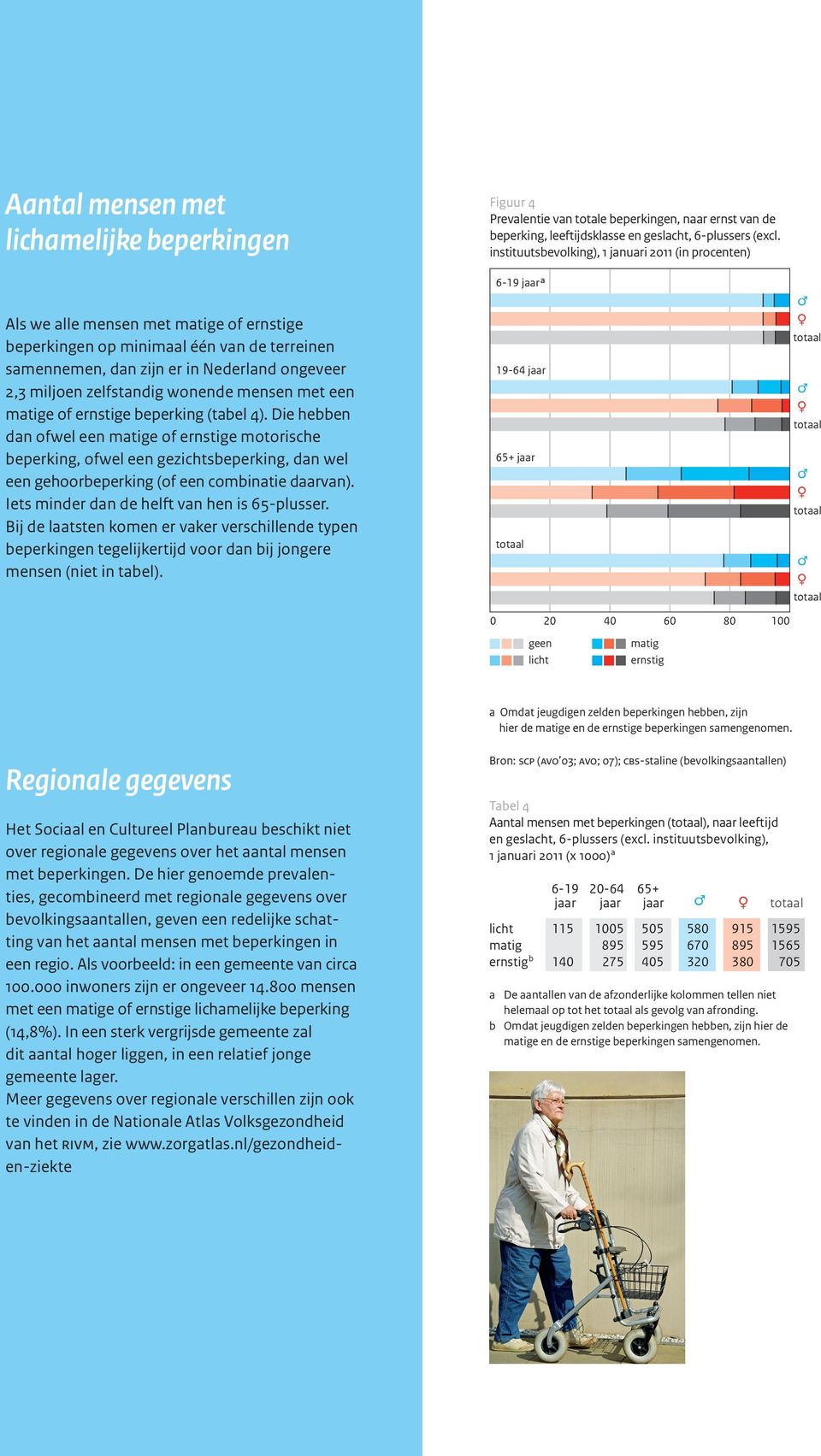 Die hebben dan ofwel een matige of ernstige motorische beperking, ofwel een gezichtsbeperking, dan wel een gehoorbeperking (of een combinatie daarvan). Iets minder dan de helft van hen is 65-plusser.