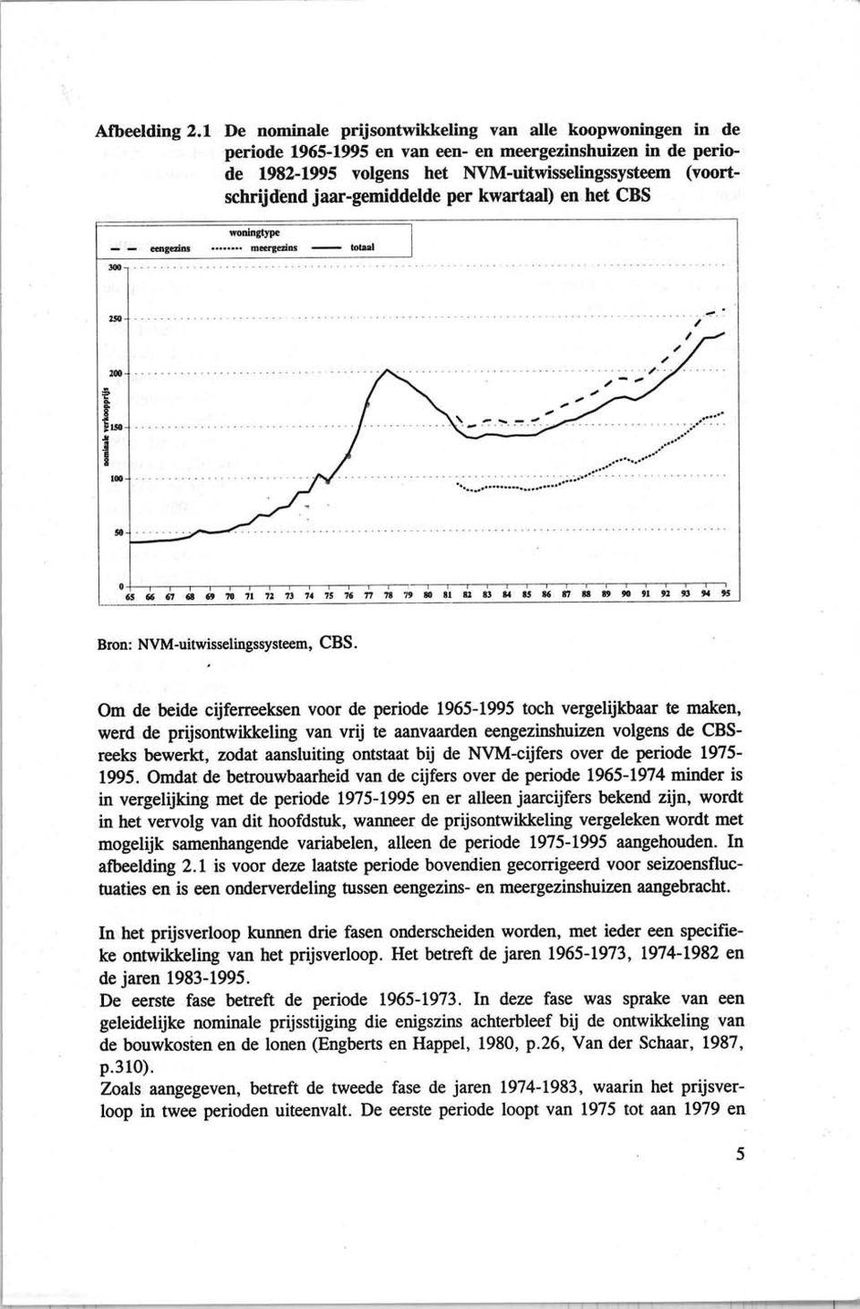 jaar-gemiddelde per kwartaal) en het CBS woningtype eengezins.n... mft:l'jezins - totaal... ~ t Î............. I lgo............ L...-_- i i L i I i " 91 '1 93 94 f5 Bron: NVM-uitwisselingssysteem, CBS.