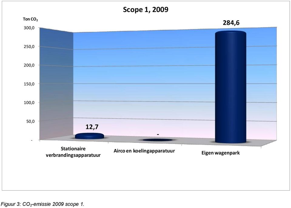 verbrandingsapparatuur Airco en