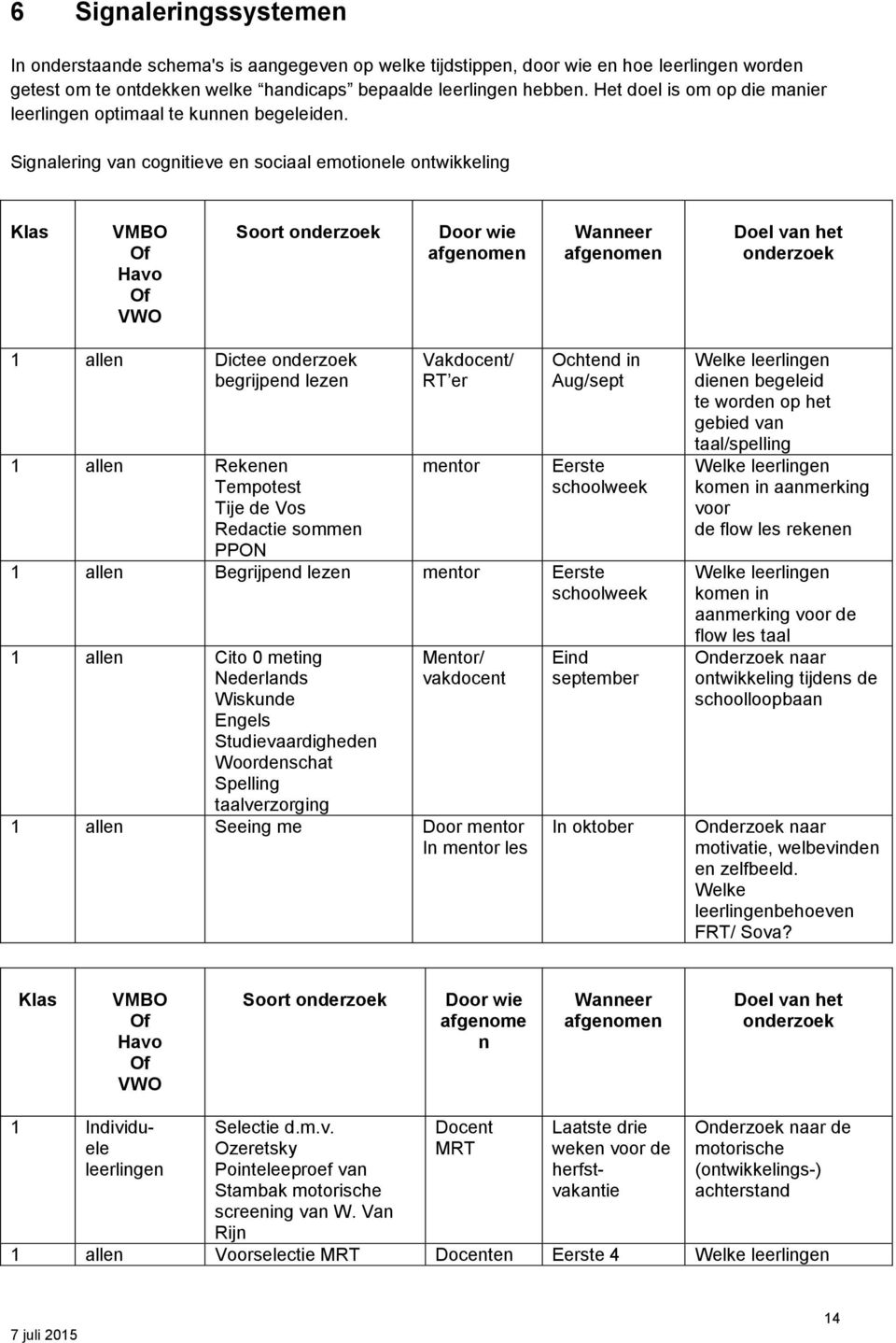 Signalering van cognitieve en sociaal emotionele ontwikkeling Klas VMBO Of Havo Of VWO Soort onderzoek Door wie afgenomen Wanneer afgenomen Doel van het onderzoek 1 allen Dictee onderzoek begrijpend