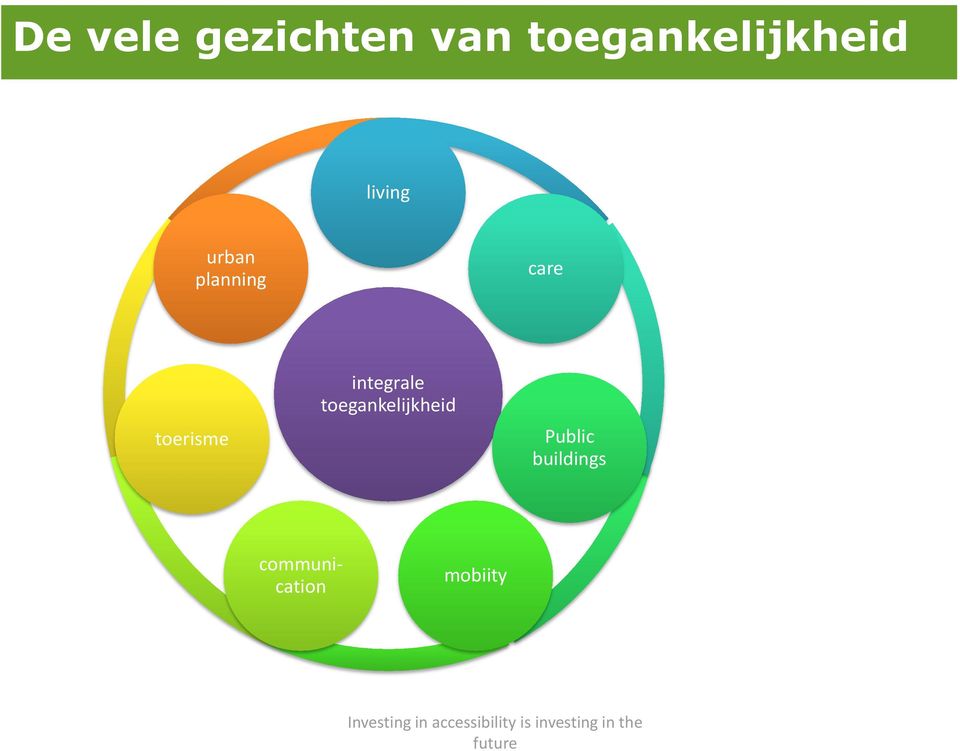 toegankelijkheid Public buildings communication