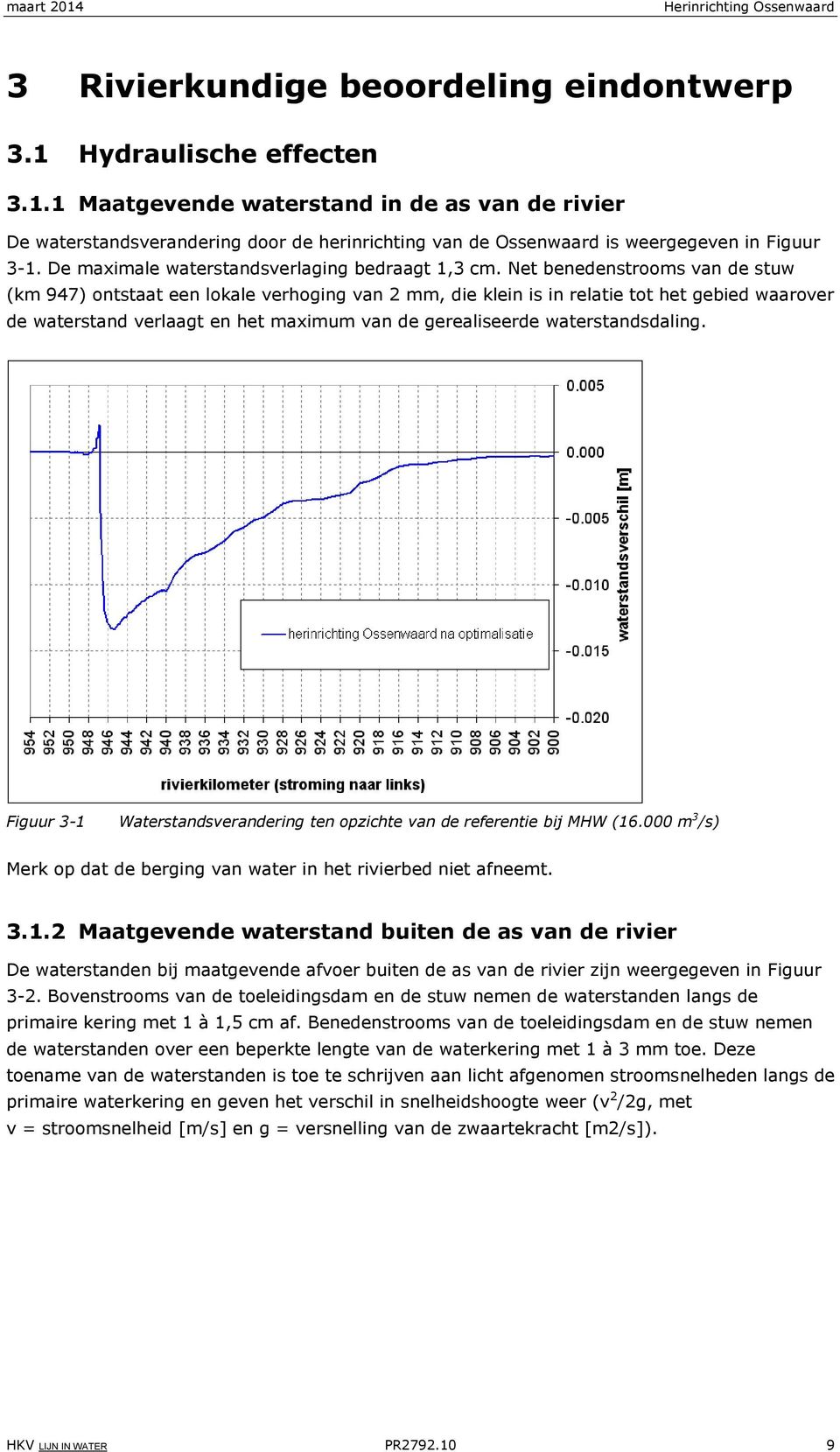 Net benedenstrooms van de stuw (km 947) ontstaat een lokale verhoging van 2 mm, die klein is in relatie tot het gebied waarover de waterstand verlaagt en het maximum van de gerealiseerde