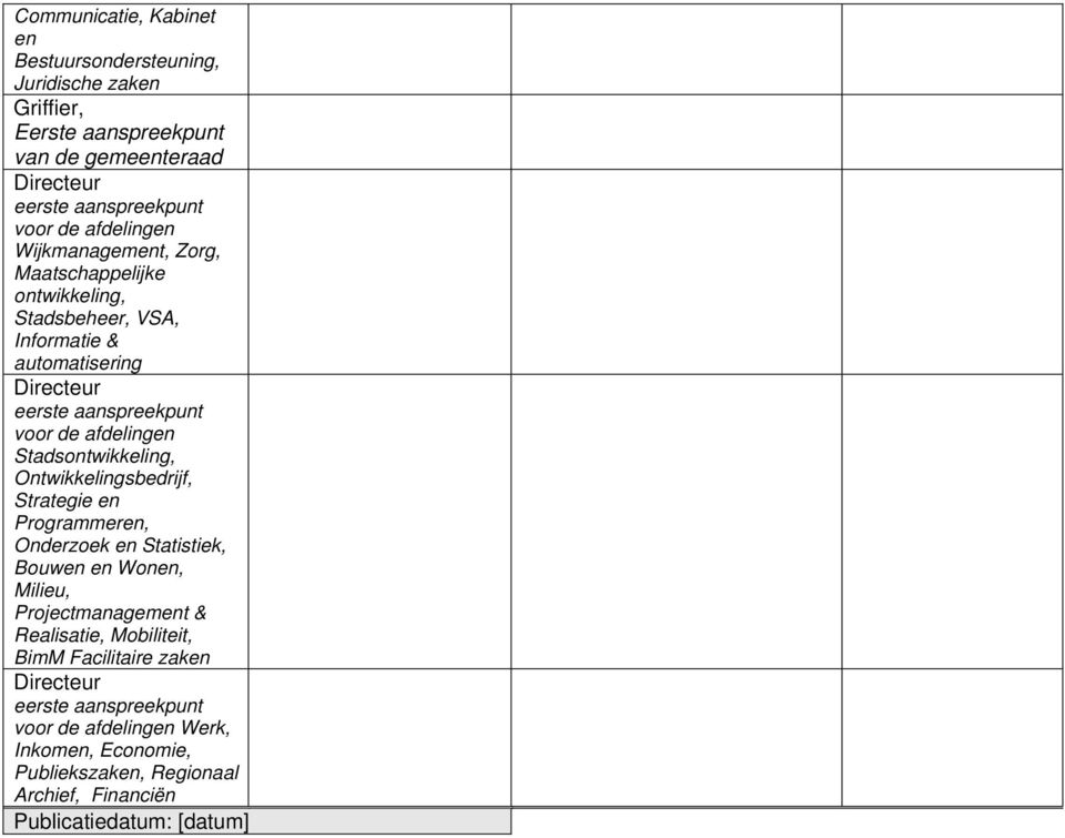 Stadsontwikkeling, Ontwikkelingsbedrijf, Strategie en Programmeren, Onderzoek en Statistiek, Bouwen en Wonen, Milieu, Projectmanagement & Realisatie,