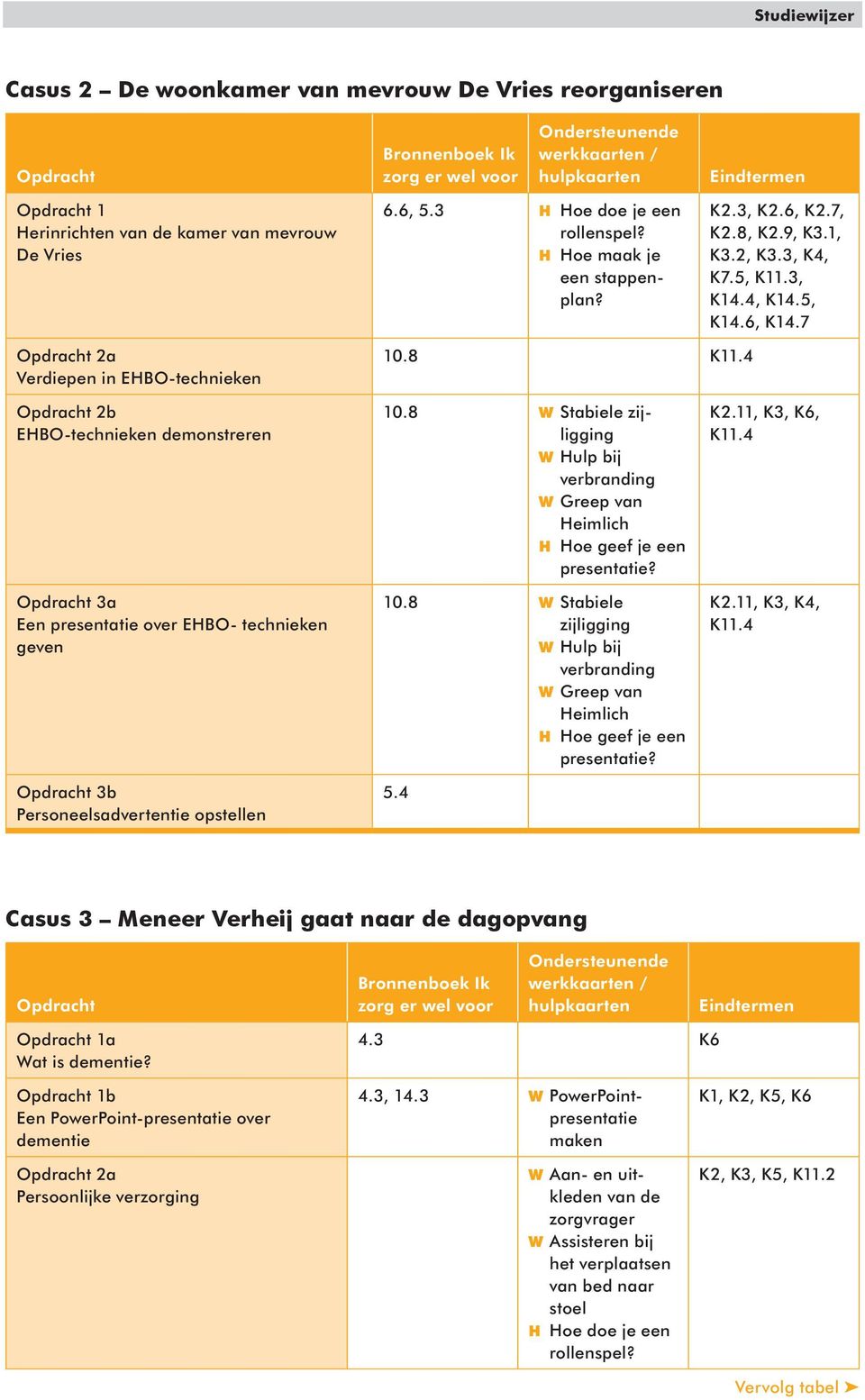 8 W Stabiele zijligging W Hulp bij verbranding W Greep van Heimlich 10.8 W Stabiele zijligging W Hulp bij verbranding W Greep van Heimlich 5.4 K2.11, K3,, K11.4 K2.11, K3, K4, K11.