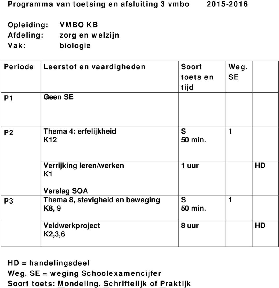 1 Verrijking leren/werken K1 1 uur Verslag SOA Thema 8,