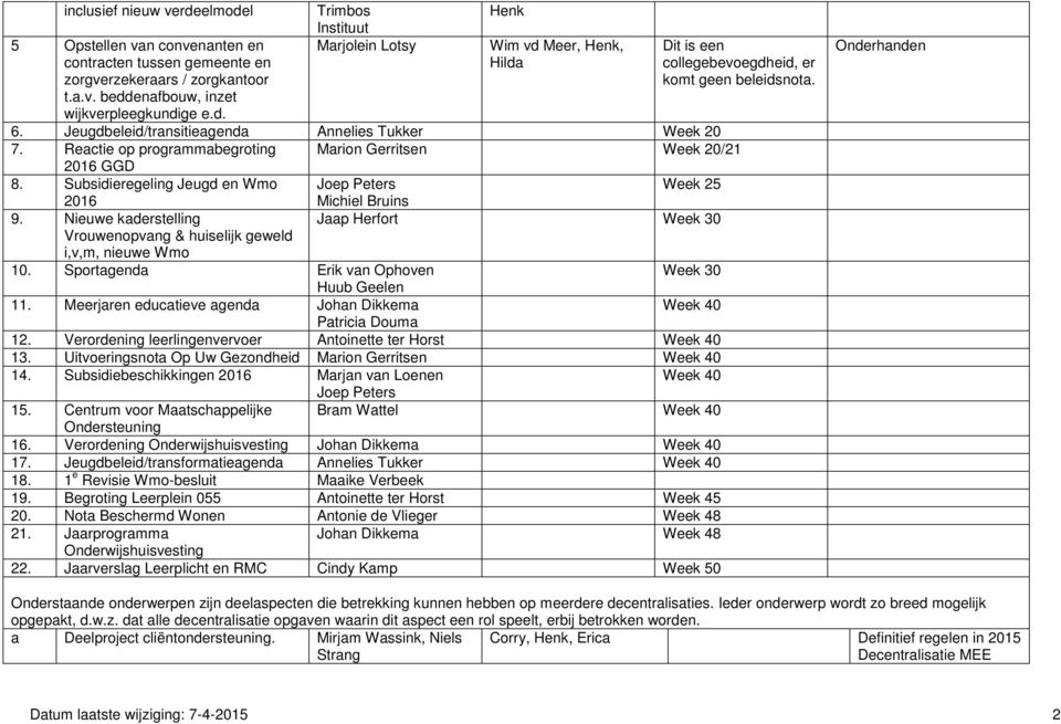 Nieuwe kaderstelling Vrouwenopvang & huiselijk geweld i,v,m, nieuwe Wmo Jaap Herfort Week 30 10. Sportagenda Erik van Ophoven Week 30 Huub Geelen 11.