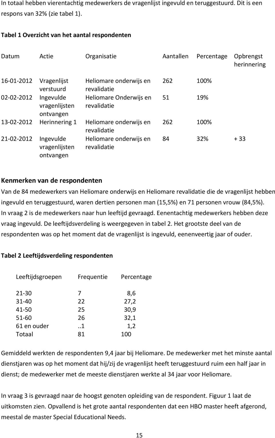 Ingevulde Heliomare Onderwijs en vragenlijsten revalidatie ontvangen 13-02-2012 Herinnering 1 Heliomare onderwijs en revalidatie 21-02-2012 Ingevulde Heliomare onderwijs en vragenlijsten revalidatie