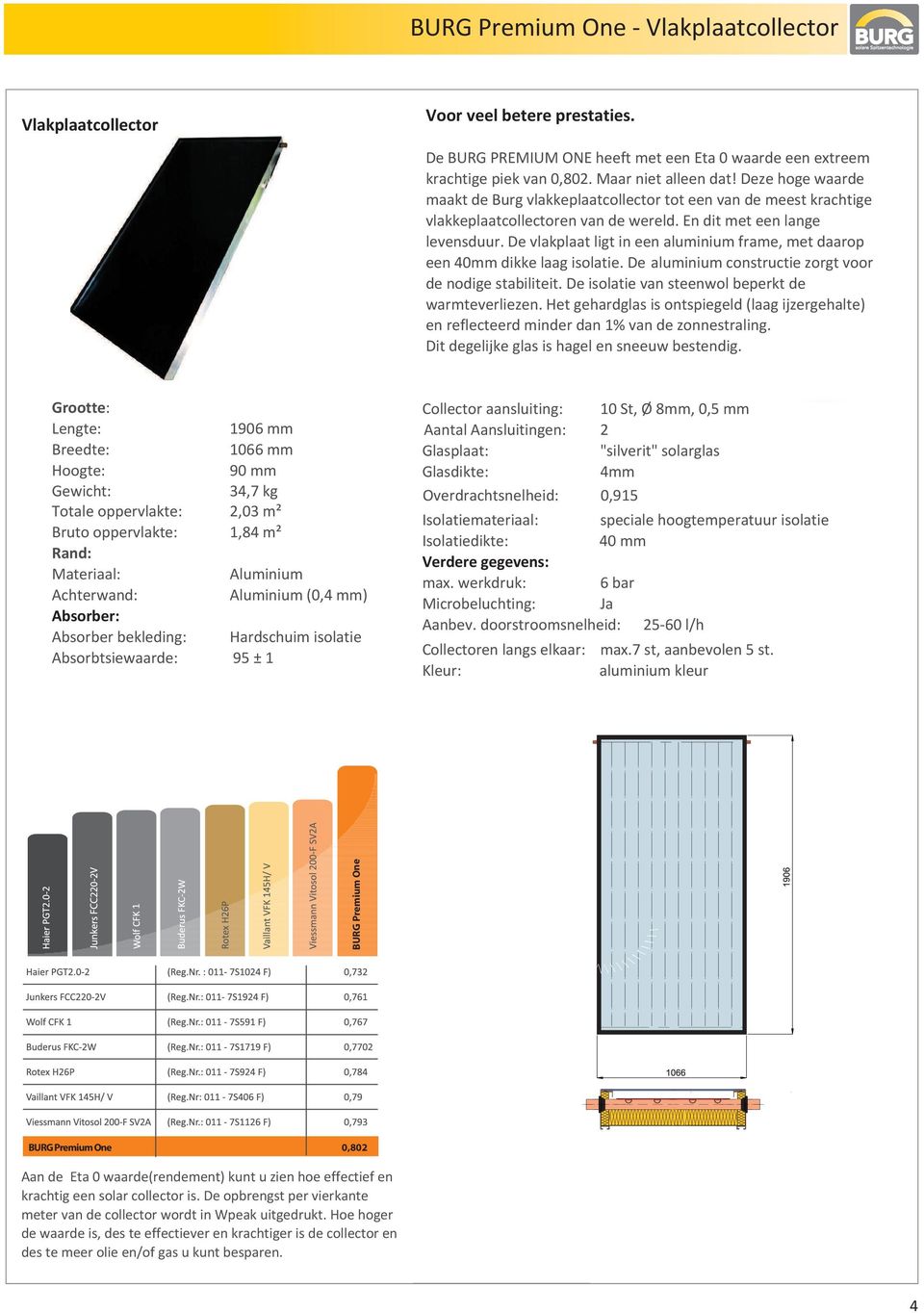 De vlakplaat ligt in een aluminium frame, met daarop een 40mm dikke laag isolatie. De aluminium constructie zorgt voor de nodige stabiliteit. De isolatie van steenwol beperkt de warmteverliezen.