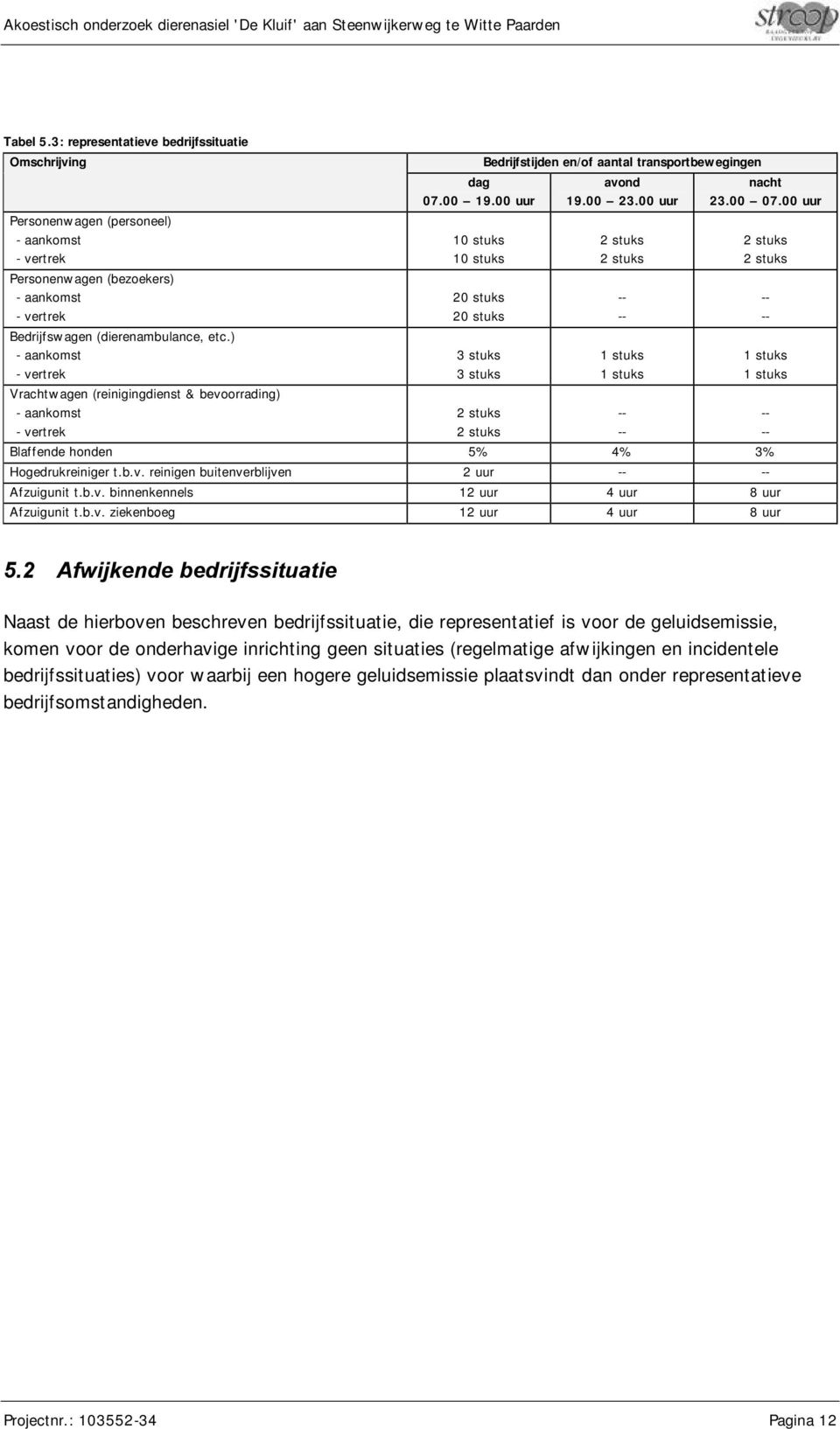 00 uur 10 stuks 10 stuks 20 stuks 20 stuks 3 stuks 3 stuks 2 stuks 2 stuks Bedrijfstijden en/of aantal transportbewegingen avond 19.00 23.00 uur 2 stuks 2 stuks -- -- 1 stuks 1 stuks nacht 23.00 07.