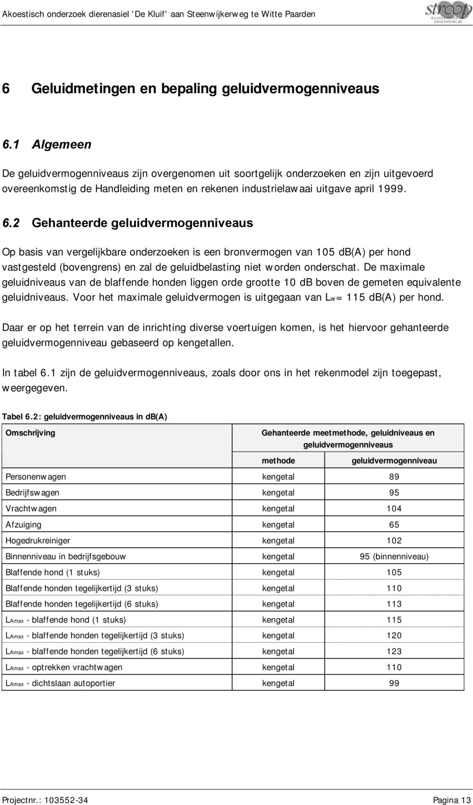 2 Gehanteerde geluidvermogenniveaus Op basis van vergelijkbare onderzoeken is een bronvermogen van 105 db(a) per hond vastgesteld (bovengrens) en zal de geluidbelasting niet worden onderschat.