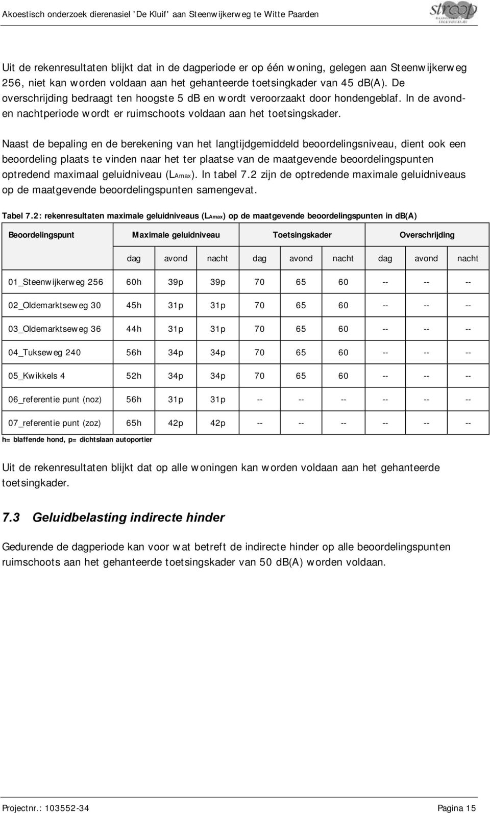 Naast de bepaling en de berekening van het langtijdgemiddeld beoordelingsniveau, dient ook een beoordeling plaats te vinden naar het ter plaatse van de maatgevende beoordelingspunten optredend