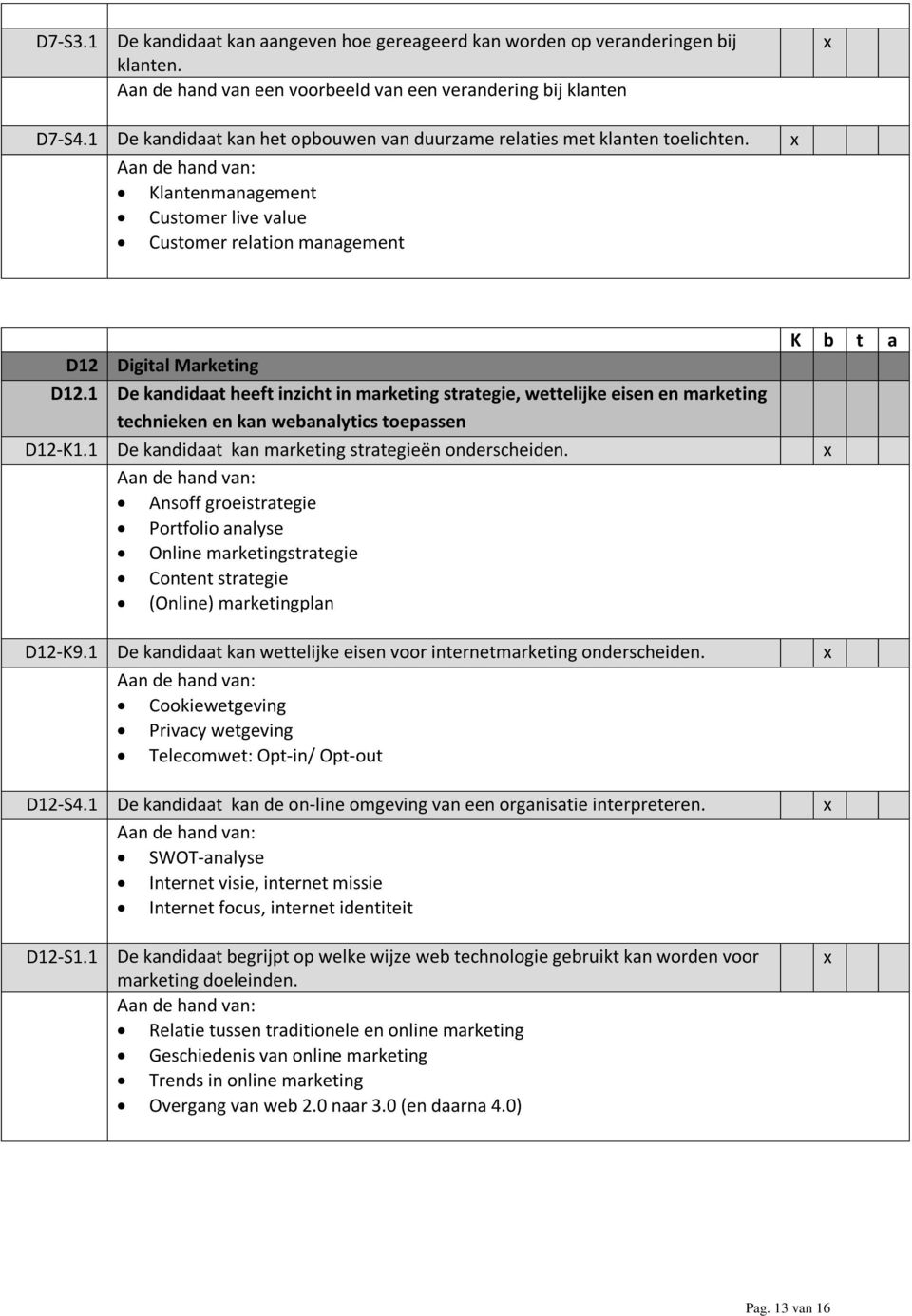 1 De kandidaat heeft inzicht in marketing strategie, wettelijke eisen en marketing technieken en kan webanalytics toepassen D12-K1.1 De kandidaat kan marketing strategieën onderscheiden.