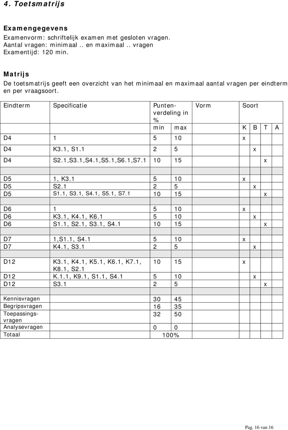 Eindterm Specificatie Puntenverdeling Vorm Soort in % min ma K B T A D4 1 5 10 D4 K3.1, S1.1 2 5 D4 S2.1,S3.1,S4.1,S5.1,S6.1,S7.1 10 15 D5 1, K3.1 5 10 D5 S2.1 2 5 D5 S1.1, S3.1, S4.1, S5.1, S7.