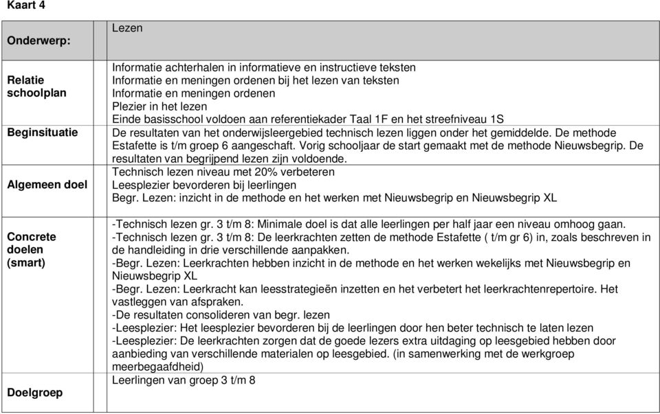 De methode Estafette is t/m groep 6 aangeschaft. Vorig schooljaar de start gemaakt met de methode Nieuwsbegrip. De resultaten van begrijpend lezen zijn voldoende.