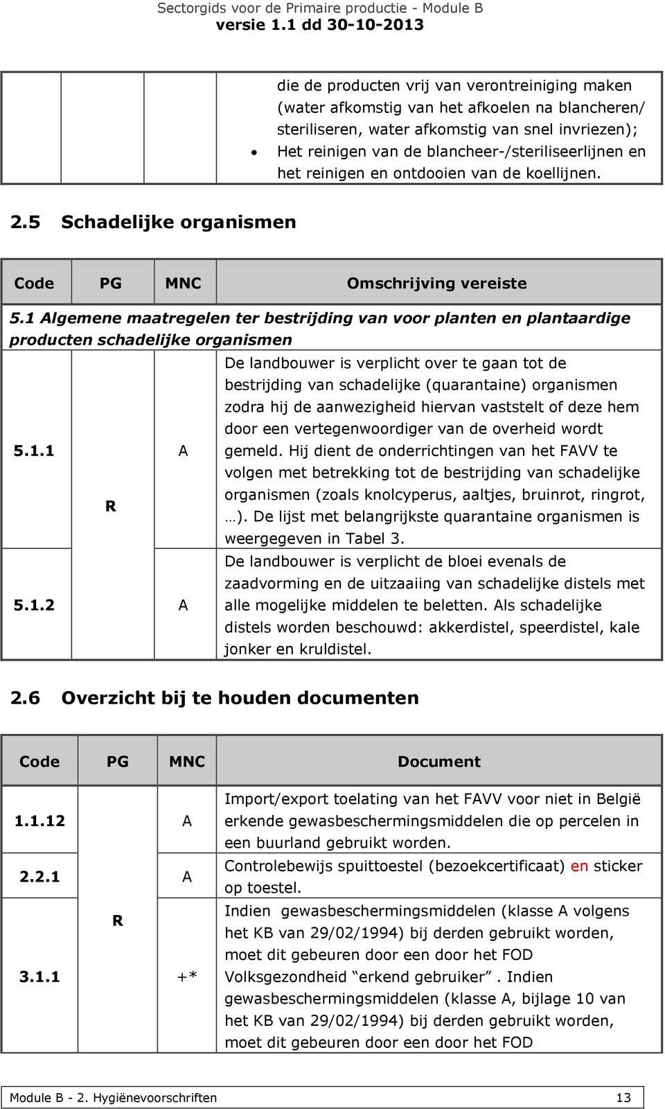 1 Algemene maatregelen ter bestrijding van voor planten en plantaardige producten schadelijke organismen De landbouwer is verplicht over te gaan tot de bestrijding van schadelijke (quarantaine)