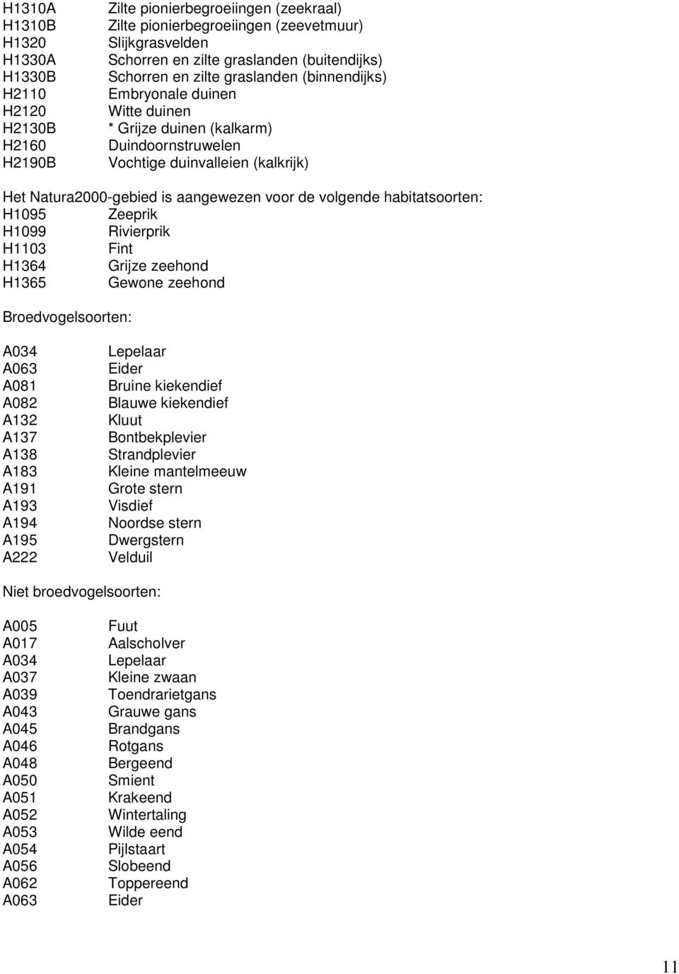 aangewezen voor de volgende habitatsoorten: H1095 Zeeprik H1099 Rivierprik H1103 Fint H1364 Grijze zeehond H1365 Gewone zeehond Broedvogelsoorten: A034 A063 A081 A082 A132 A137 A138 A183 A191 A193