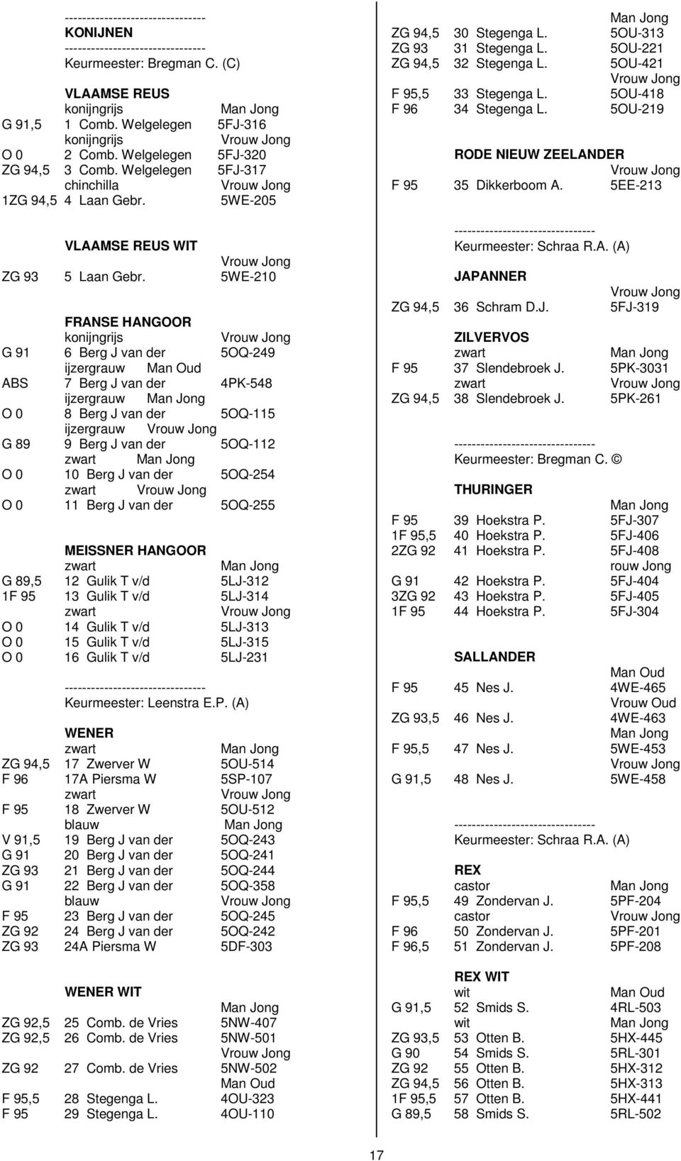 5WE-210 FRANSE HANGOOR konijngrijs G 91 6 Berg J van der 5OQ-249 ijzergrauw ABS 7 Berg J van der 4PK-548 ijzergrauw O 0 8 Berg J van der 5OQ-115 ijzergrauw G 89 9 Berg J van der 5OQ-112 O 0 10 Berg J