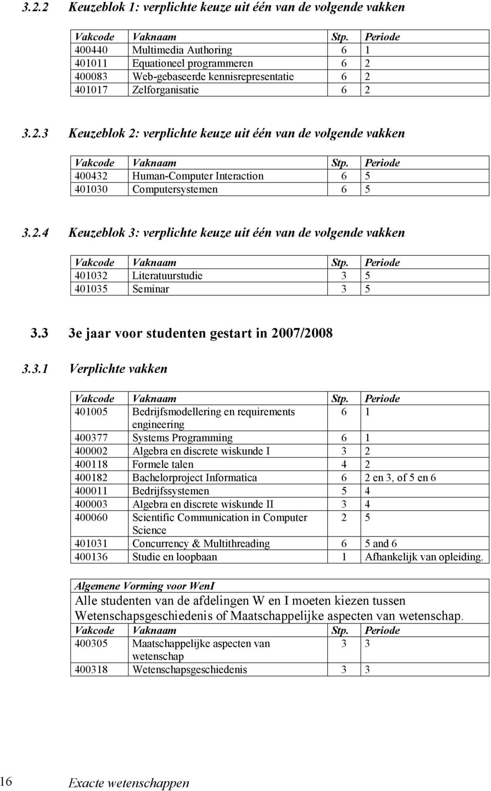 Periode 400432 Human-Computer Interaction 6 5 401030 Computersystemen 6 5 3.2.4 Keuzeblok 3: verplichte keuze uit één van de volgende vakken Vakcode Vaknaam Stp.