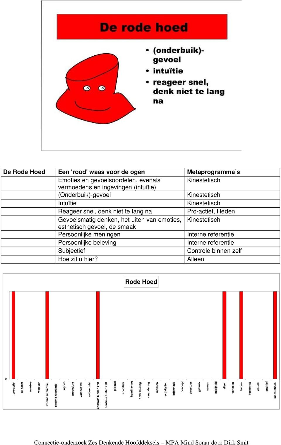 beleving Interne referentie Subjectief Controle binnen zelf Hoe zit u hier?