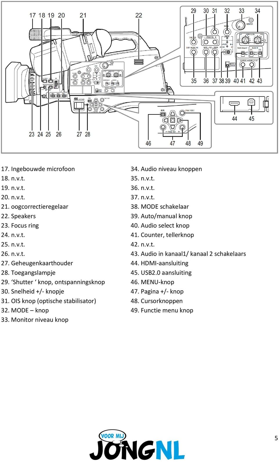 Audio in kanaal1/ kanaal 2 schakelaars 27. Geheugenkaarthouder 44. HDMI-aansluiting 28. Toegangslampje 45. USB2.0 aansluiting 29.