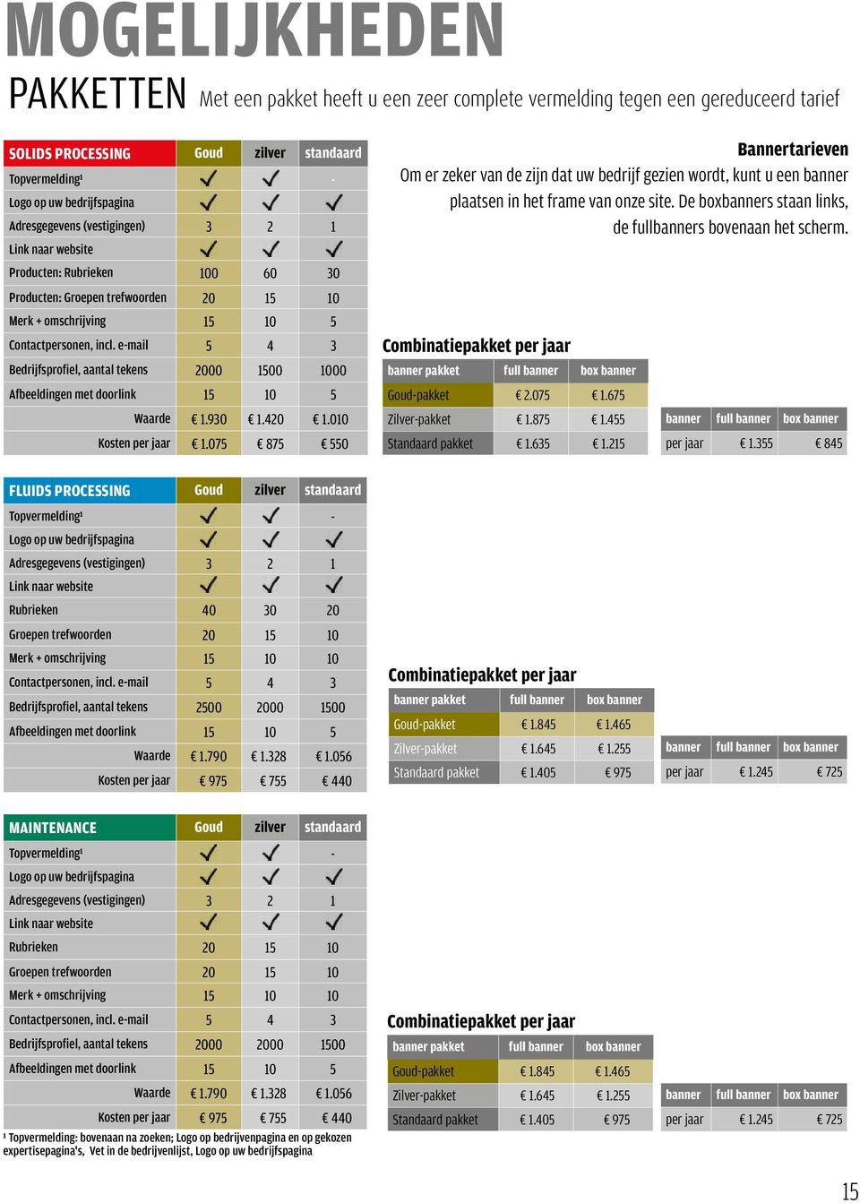 420 1.010 Kosten per jaar 1.